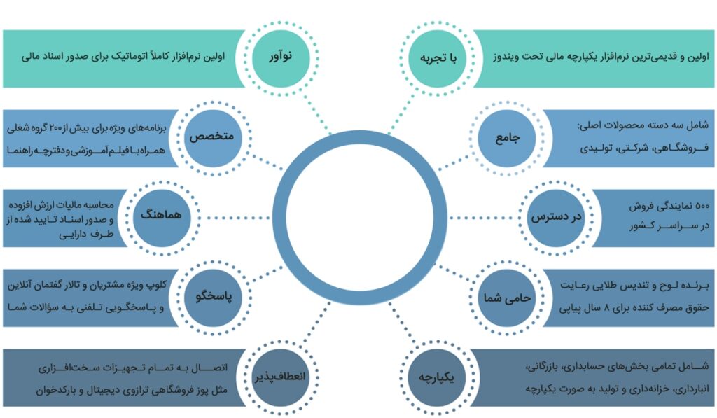 نرم افزار آرشیو اسناد