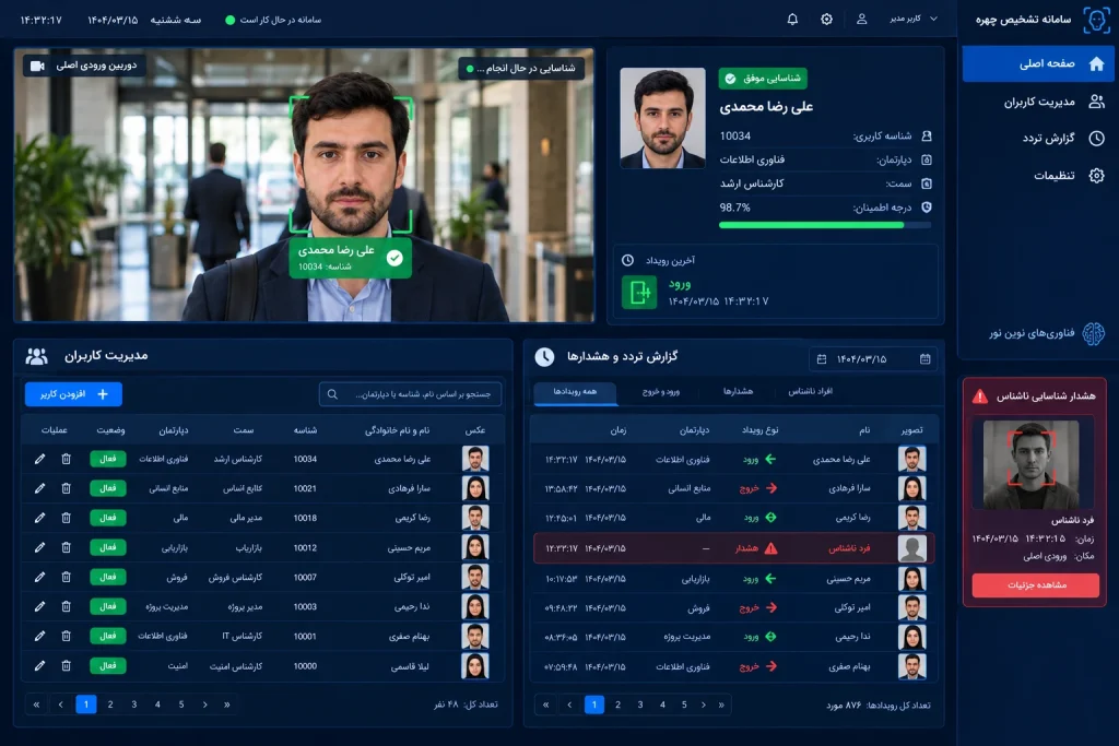 داشبورد نرم افزار تشخیص چهره هوش مصنوعی رایورز: شناسایی زنده، مدیریت کاربران و گزارش تردد