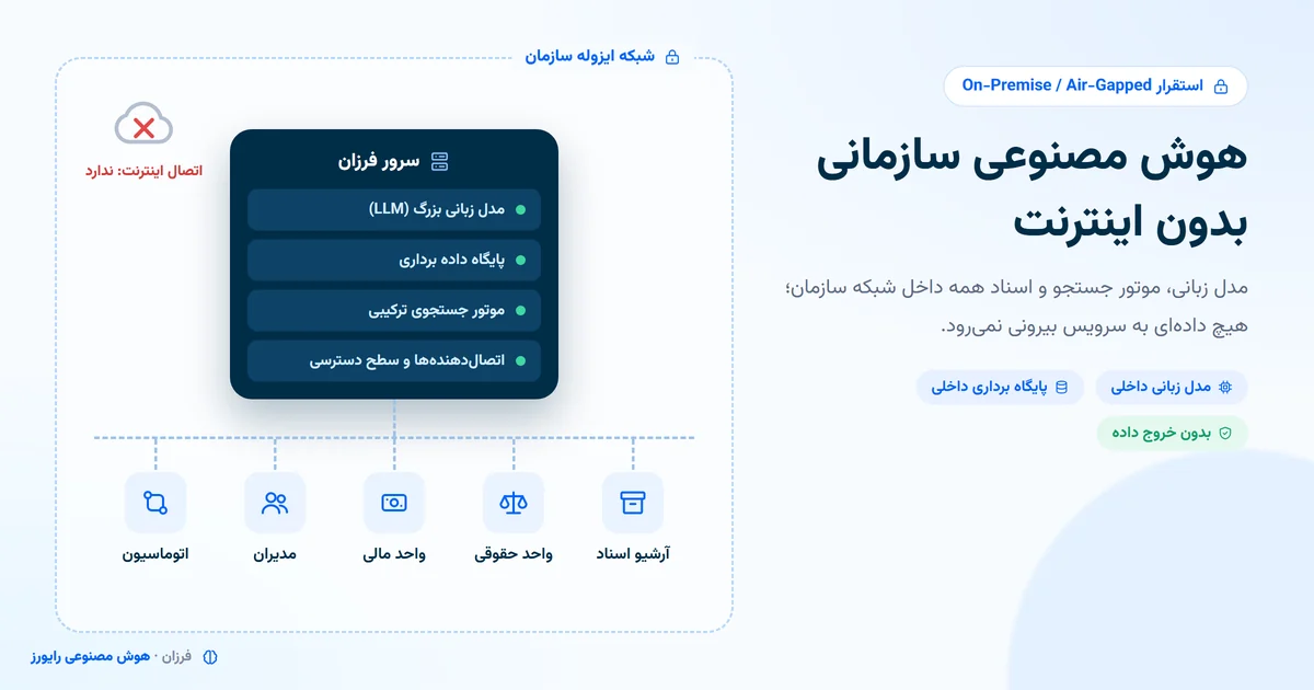 هوش مصنوعی سازمانی بدون اینترنت: سرور فرزان با مدل زبانی و پایگاه برداری داخل شبکه ایزوله سازمان