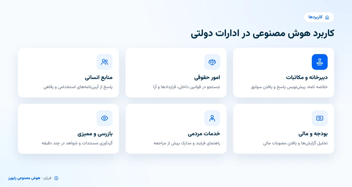 شش کاربرد هوش مصنوعی در ادارات دولتی: دبیرخانه، امور حقوقی، منابع انسانی، بودجه، خدمات مردمی و بازرسی
