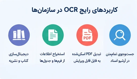 کاربردهای رایج OCR در سازمانها: جستوجوی تماممتن، تبدیل PDF، استخراج اطلاعات و دیجیتالسازی