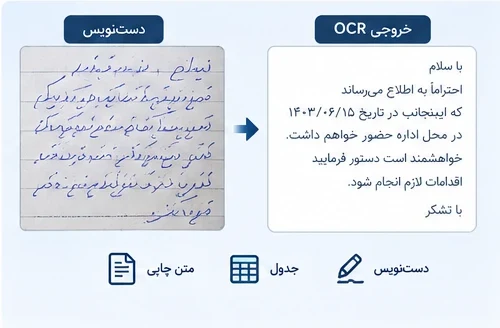 OCR دستنویس فارسی: تبدیل نامه دستنویس به متن