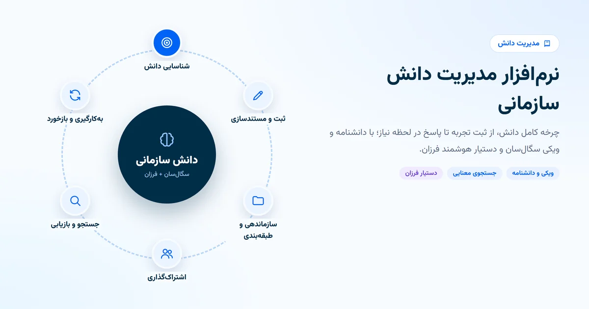 چرخه مدیریت دانش سازمانی: شناسایی، ثبت، سازماندهی، اشتراک، بازیابی و به کارگیری دانش