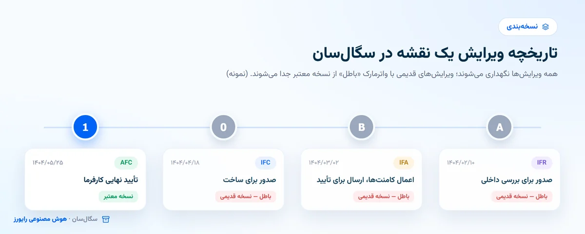 تاریخچه ویرایش نقشه مهندسی از Rev A تا Rev 1 با وضعیت IFR، IFA، IFC و AFC در سگال سان